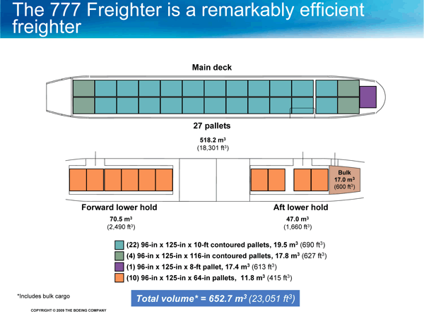 Boeing Air Freight