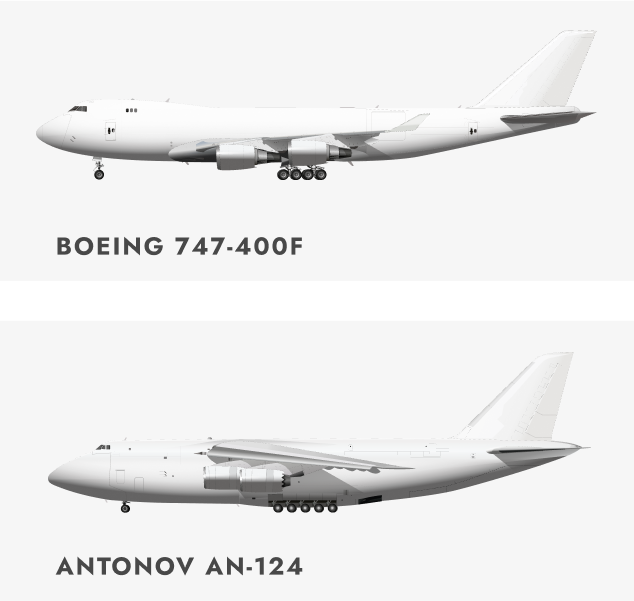 747 AN-124