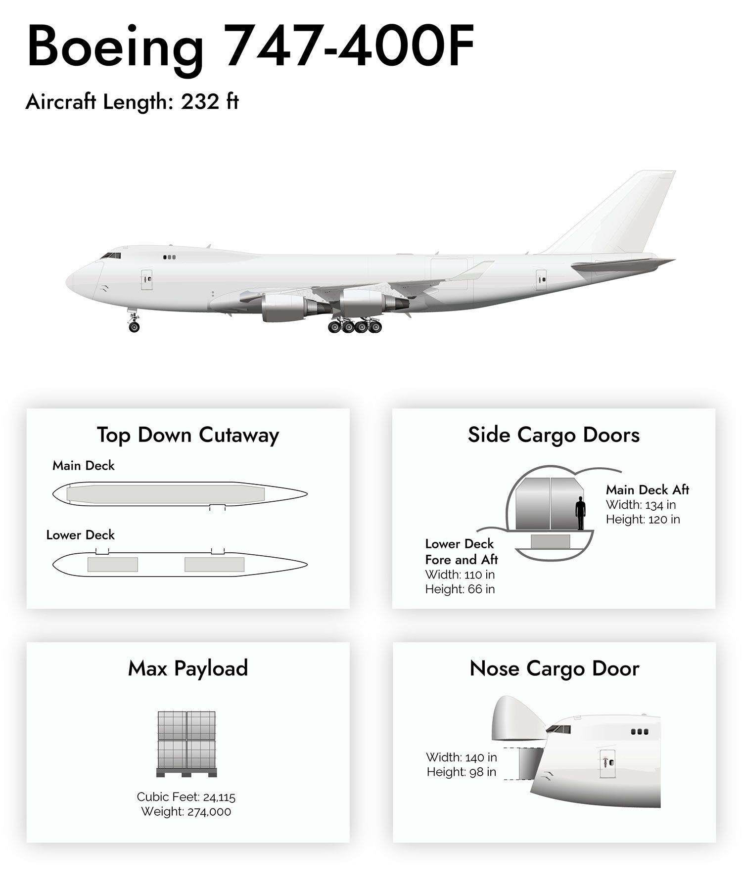 747 Freighter Air Charter to Hawaii