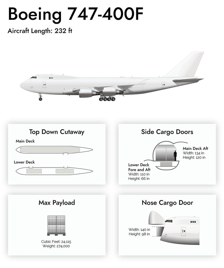747 Freighter Air Charter to Hawaii