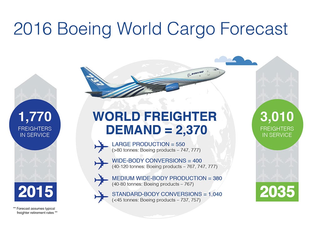 boeing-2-inforgraphic-air-freight.jpg