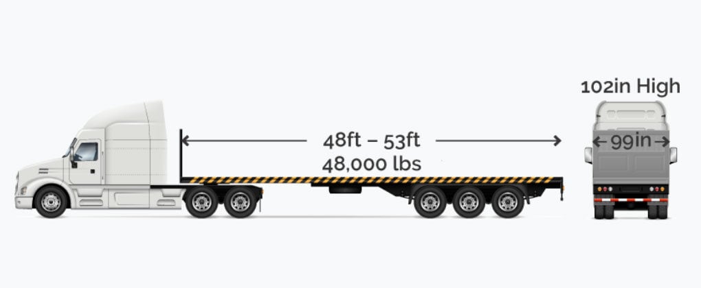 Flatbed Trucking