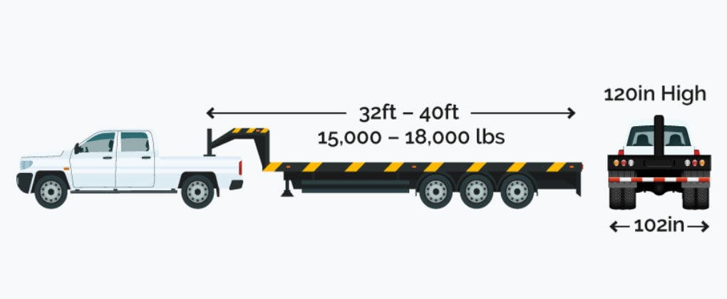 Hot Shot Trucking