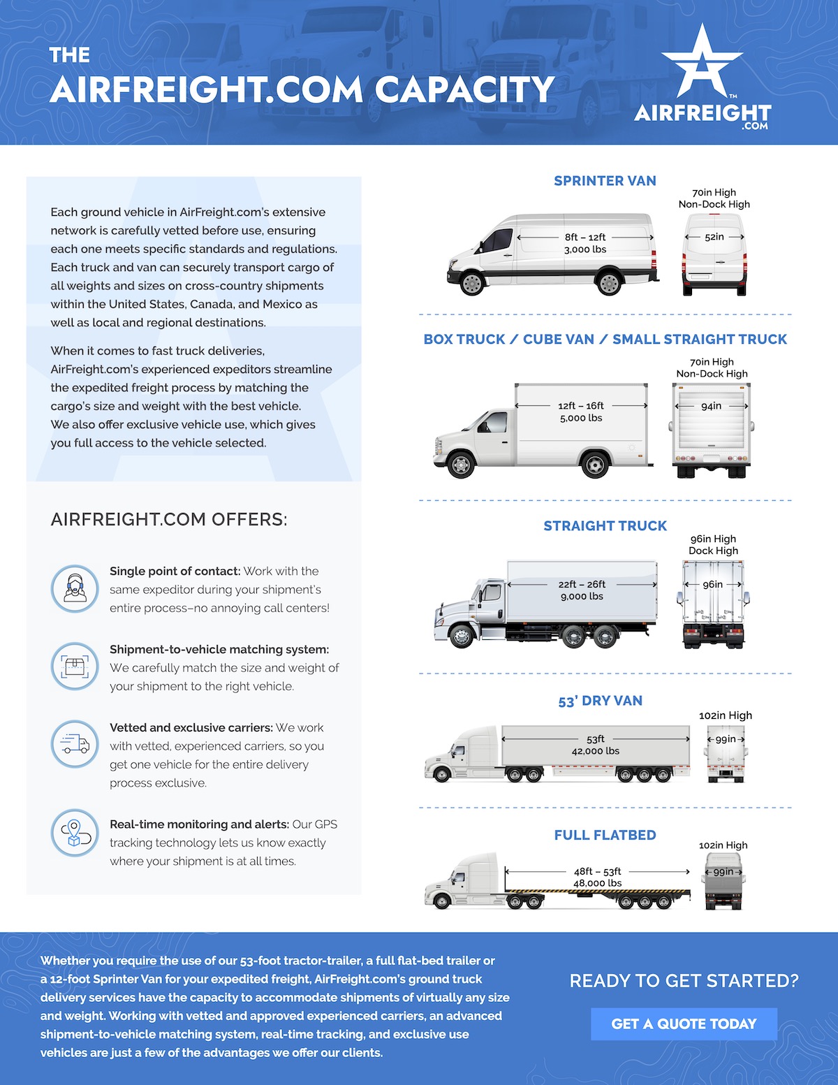 The AirFreight.com Capacity