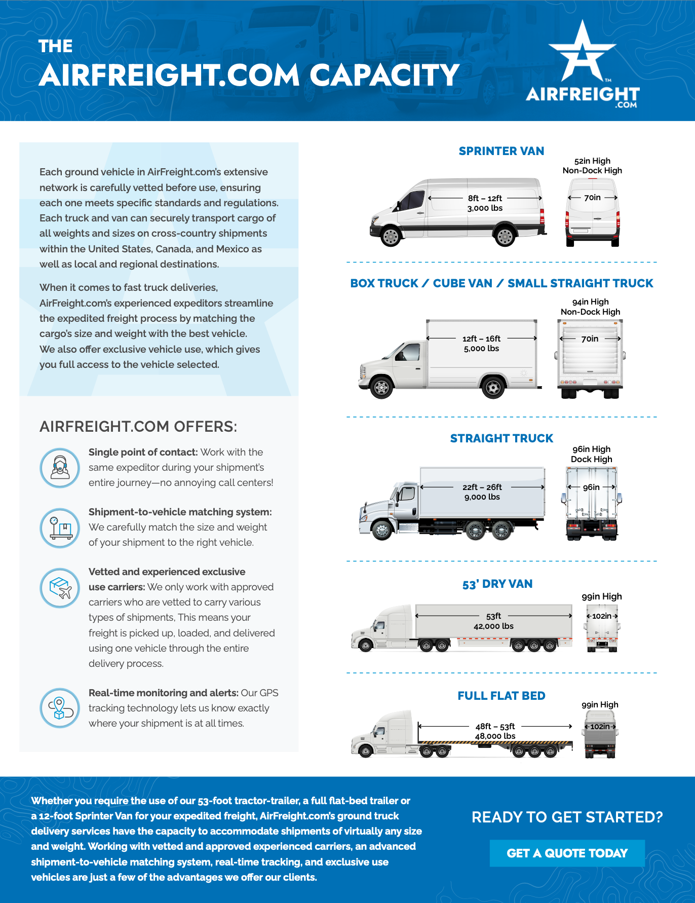 The AirFreight.com Capacity
