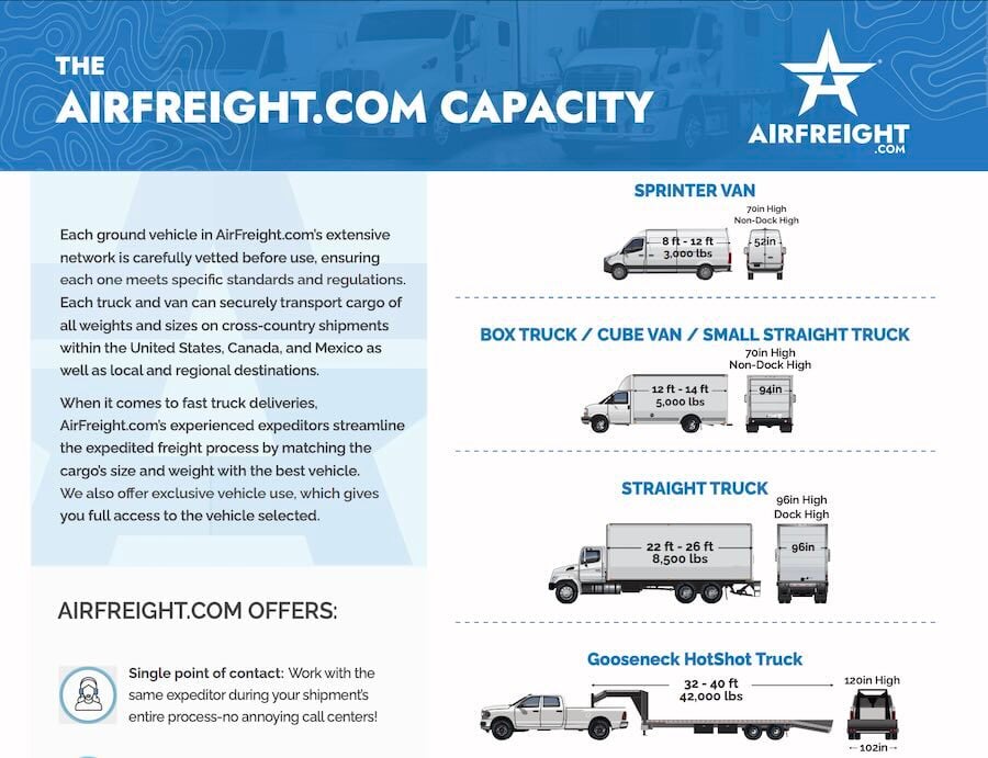 The AirFreight.com Capacity